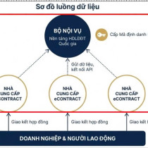 Hợp đồng lao động điện tử theo nghị định 337 chính phủ Bộ nội vụ