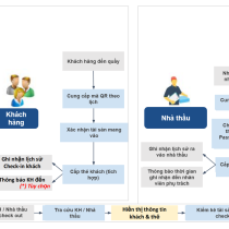Hệ thống quản lý khách ra vào tòa nhà – Tích hợp Camera AI & QR Code