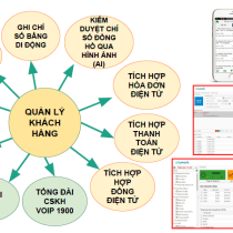 GIỚI THIỆU GIẢI PHÁP QUẢN LÝ TỔNG THỂ HỆ THỐNG CẤP NƯỚC - WATER METER DATA MANAGEMENT