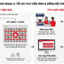 CAMERA AI: TỪ GIÁM SÁT AN NINH QUẢN LY HIỆU QUẢ ĐẾN TỐI ƯU DOANH THU