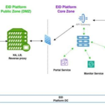 Giải Pháp Kết Nối Xác Thực Căn Cước (eID) Qua Agent Gateway: Chìa Khóa Vàng Bảo Mật Cho Ngân Hàng & Định Chế Tài Chính