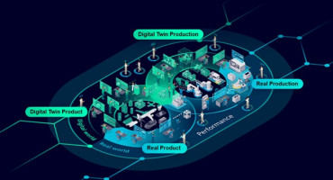 Digital Twin và Quản lý, Vận hành, Khai thác Hạ tầng, Công Nghệ Mô Phỏng Kỹ Thuật Số và Ứng Dụng Thực Tế