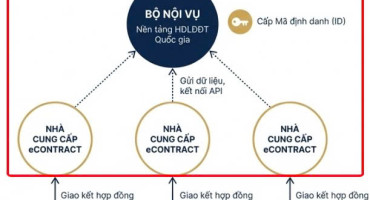 Hợp đồng lao động điện tử theo nghị định 337 chính phủ Bộ nội vụ