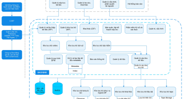 PHẦN MỀM QUẢN LÝ KHAI THÁC HỒ SƠ ĐIỆN TỬ  VÀ KHO LƯU TRỮ SỐ