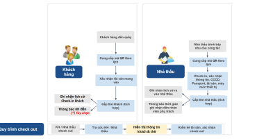 Hệ thống quản lý khách ra vào tòa nhà – Tích hợp Camera AI & QR Code