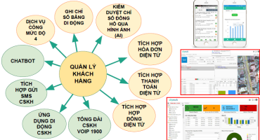 GIỚI THIỆU GIẢI PHÁP QUẢN LÝ TỔNG THỂ HỆ THỐNG CẤP NƯỚC - WATER METER DATA MANAGEMENT