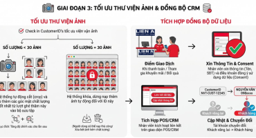 CAMERA AI: TỪ GIÁM SÁT AN NINH QUẢN LY HIỆU QUẢ ĐẾN TỐI ƯU DOANH THU