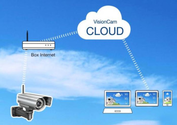 Dịch vụ Cloud Camera