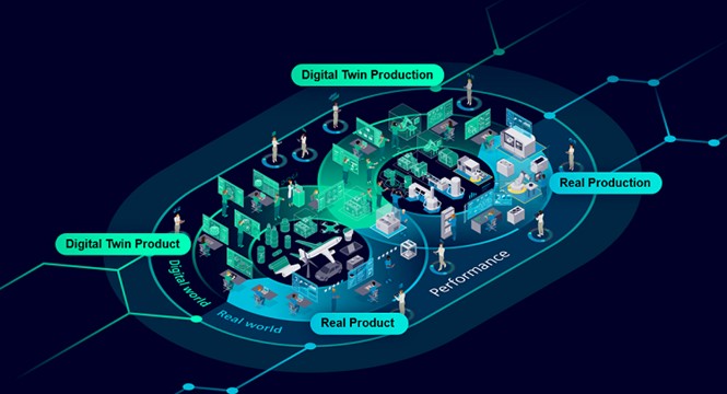 Digital Twin và Quản lý, Vận hành, Khai thác Hạ tầng, Công Nghệ Mô Phỏng Kỹ Thuật Số và Ứng Dụng Thực Tế