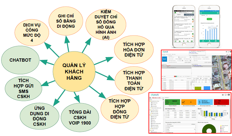 GIỚI THIỆU GIẢI PHÁP QUẢN LÝ TỔNG THỂ HỆ THỐNG CẤP NƯỚC - WATER METER DATA MANAGEMENT