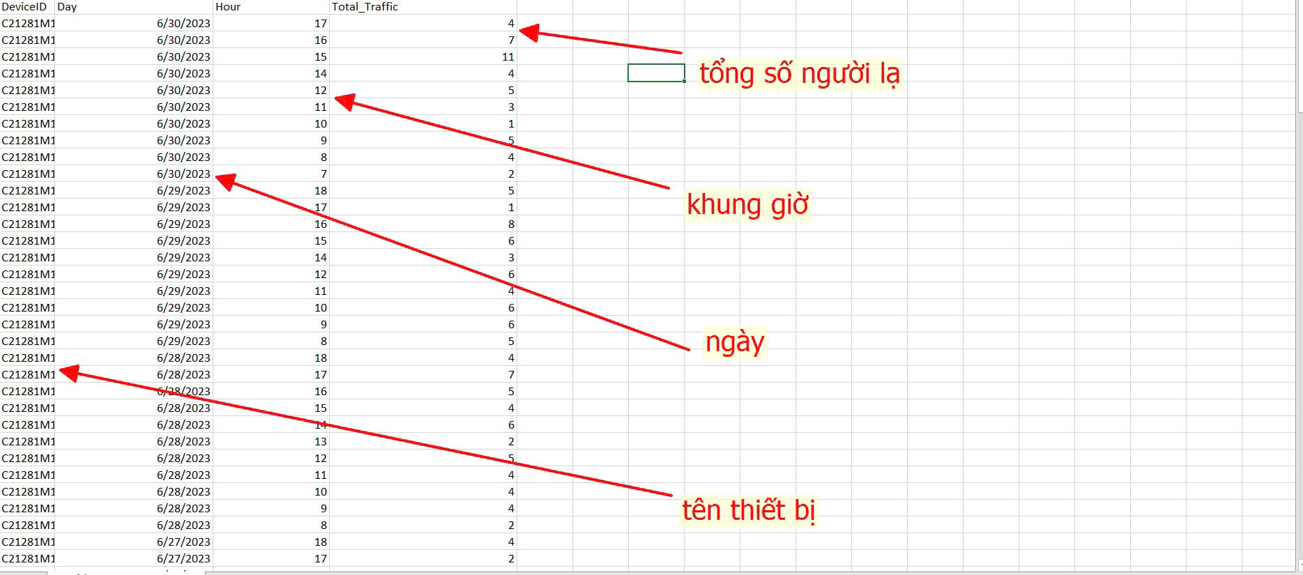 CAMERA AI CHO CHUỖI BÁN LẺ Viettel