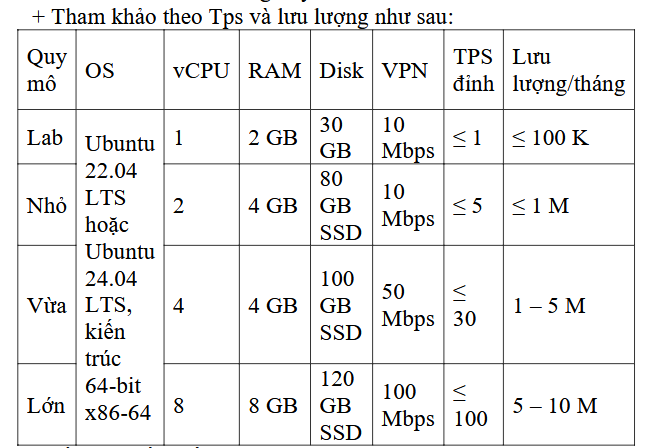 cau hinh trien khai ket noi vnid