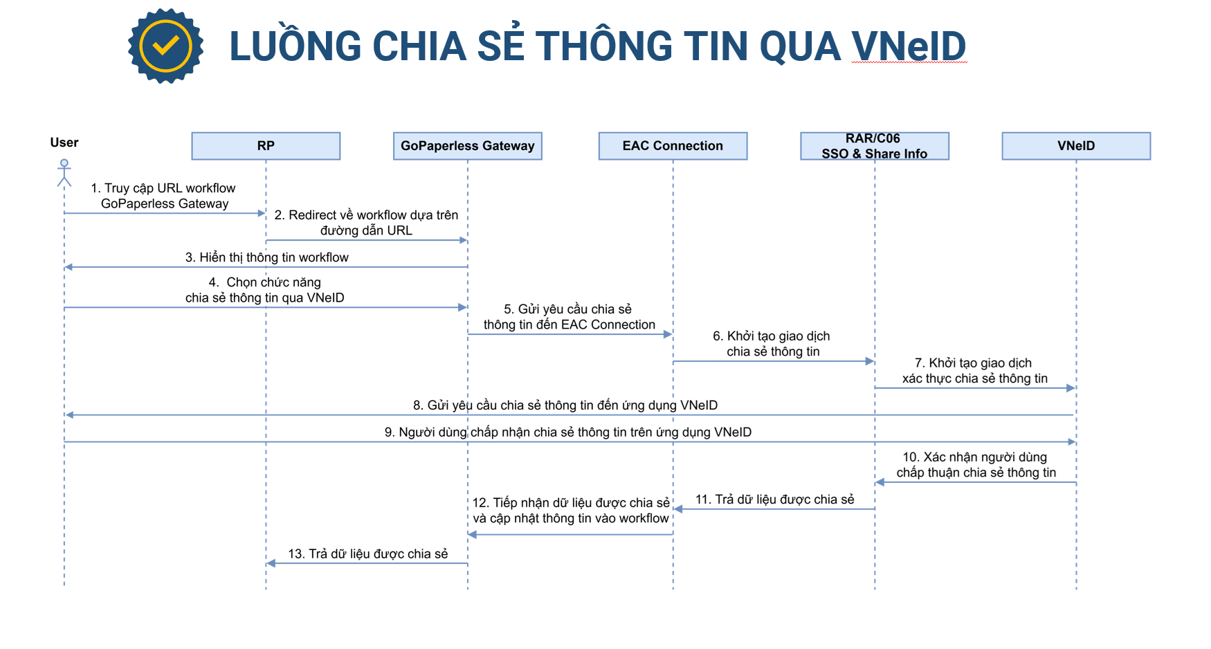 luong ky so tren rar vnid