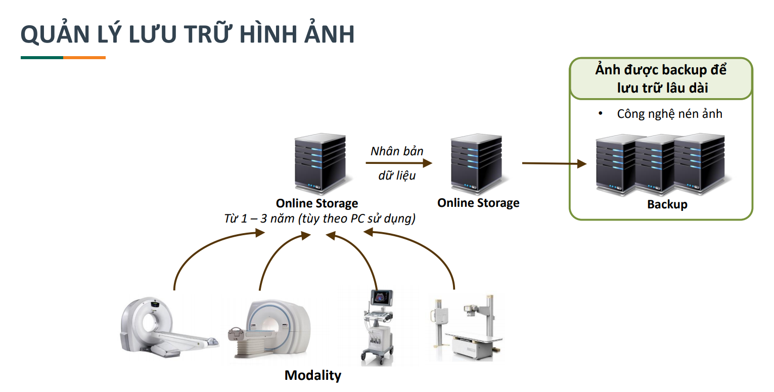 VIETTEL PACS - GIẢI PHÁP LƯU TRỮ VÀ TRUYỀN TÀI HÌNH ẢNH Y TẾ